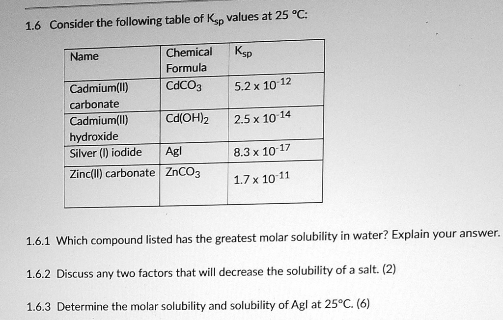 SOLVED 1.6 Consider the following table of Ksp values at 25 C