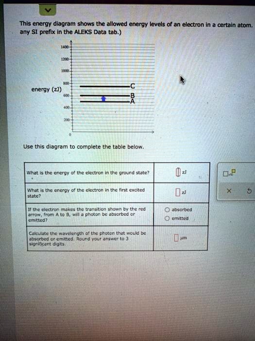 SOLVED This energy diagram shows the allowed energy levels ofan