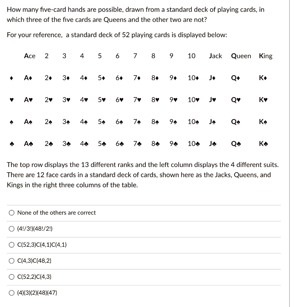 SOLVED: How many five-card hands are possible; drawn from a standard deck of  playing cards, in which three of the five cards are Queens and the other  two are not? For your