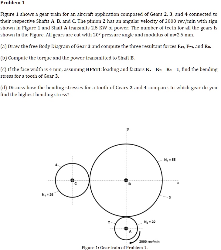 SOLVED Figure 1 shows a gear train for an aircraft application