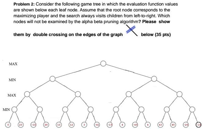 SOLVED: 154385 Problem 2: Consider the following game tree in which the ...