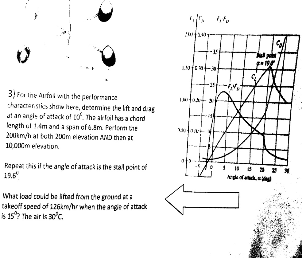 3) For the Airfoil with the performance
characteristics show here, determine the lift and drag
at an angle of attack of 10º. The airfoil has a chord
length of 1.4m and a span of 6.8m. Perform the
200km/h at both 200m elevation AND then at
10,000m elevation.
Repeat this if the angle of attack is the stall point of
19.6°
What load could be lifted from the ground at a
takeoff speed of 126km/hr when the angle of attack
is 15°? The air is 30°C.