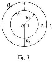 SOLVED: Shown in Fig. 3, two concentric spherical surfaces with radius ...