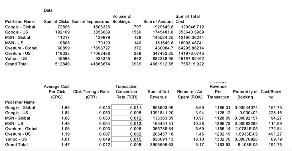 solved-5-graphical-analysis-need-assistance-generating-bubble-chart