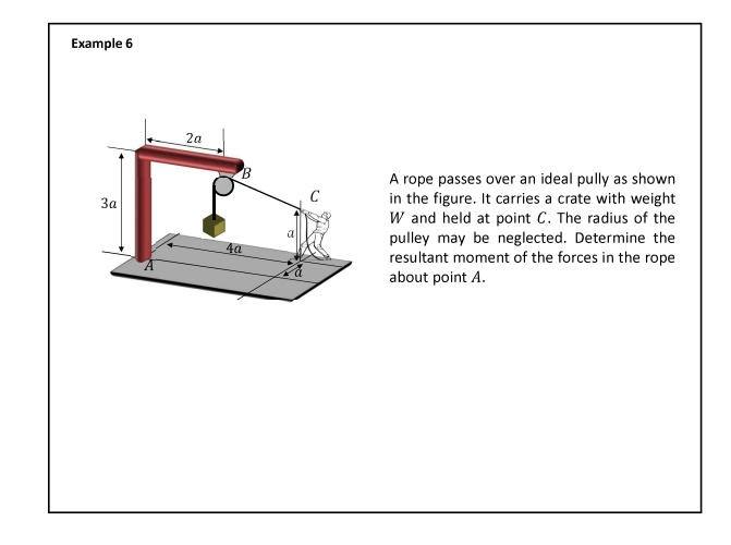 example 6 a rope passes over an ideal pully as shown in the figure it ...
