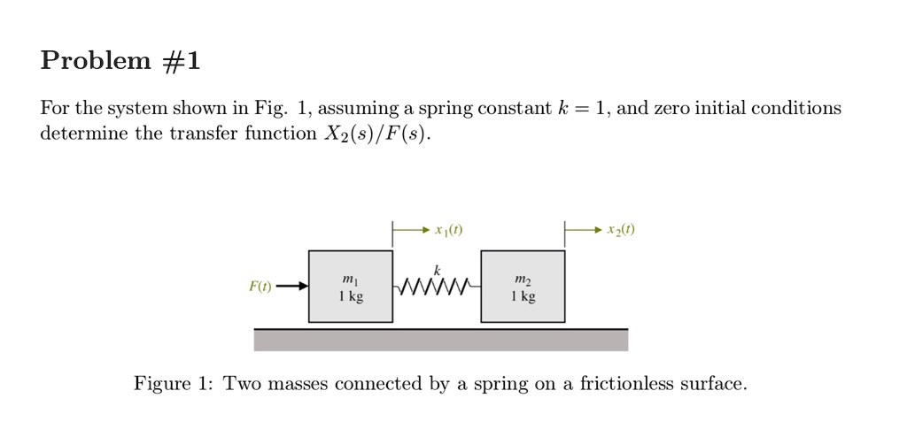 Problem #1 For the system shown in Fig. 1, assuming a spring constant k ...