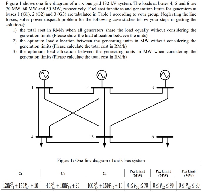 Figure 1 shows one-line diagram of a six-bus grid 132 kV system. The ...
