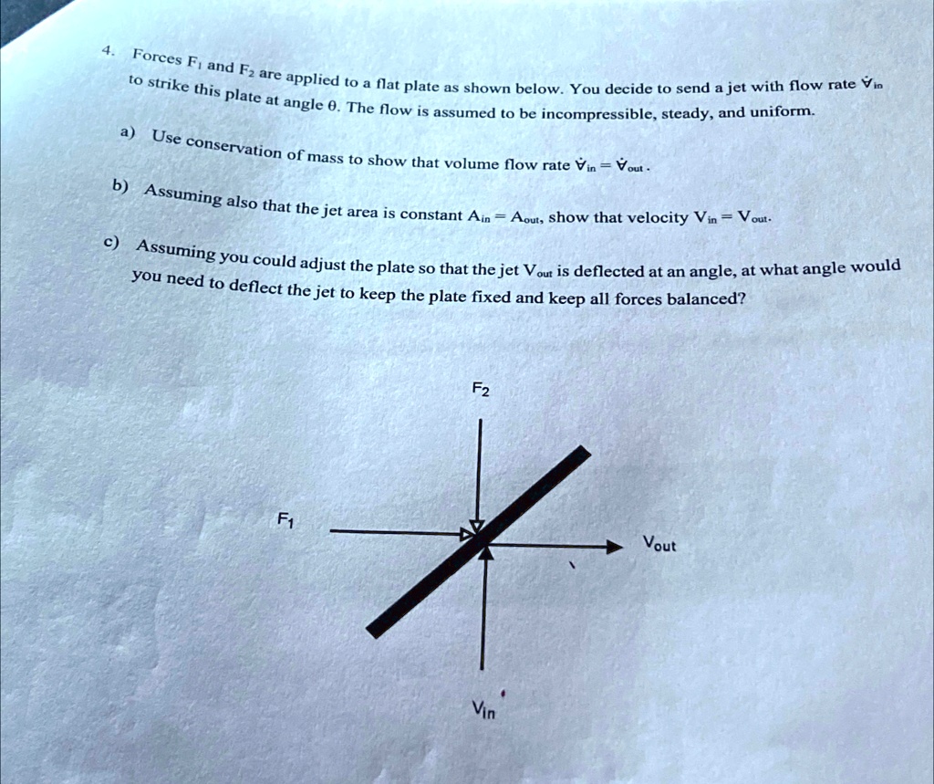 4. Forces F1 and F2 are applied to a flat plate as shown below. You decide to send a jet with flow rate Vin to strike this plate at angle θ. The flow is assumed to be incompressible, steady, and uniform.

a) Use conservation of mass to show that volume flow rate V̇in = V̇out.

b) Assuming also that the jet area is constant Ain = Aout, show that velocity Vin = Vout.

c) Assuming you could adjust the plate so that the jet Vout is deflected at an angle, at what angle would you need to deflect the jet to keep the plate fixed and keep all forces balanced?