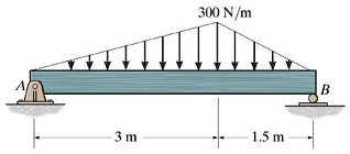 300 N/m