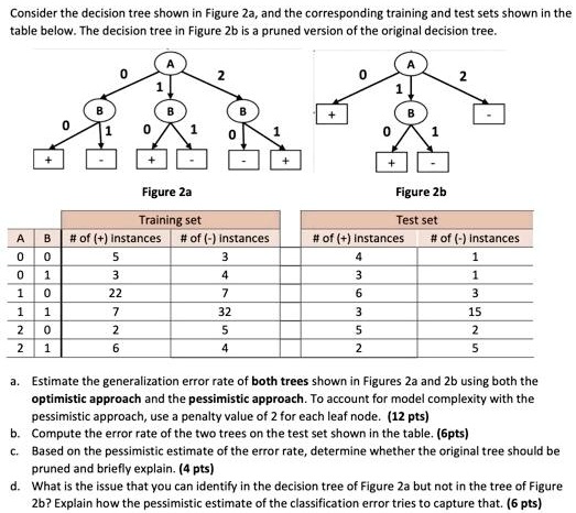 SOLVED: This question is about data mining. Consider the decision tree ...