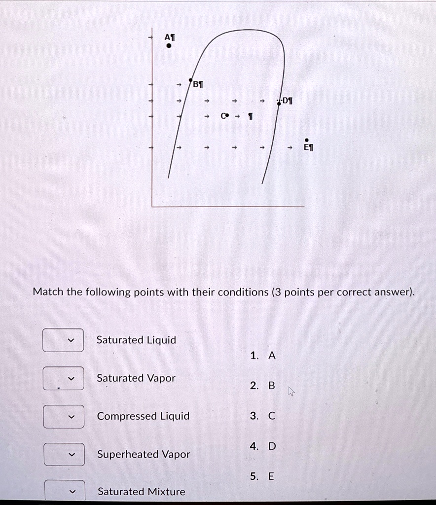 A
•
B
C
?
?
D
E
Match the following points with their conditions (3 points per correct answer).
Saturated Liquid
1. A
Saturated Vapor
2. B
Compressed Liquid
3. C
4. D
Superheated Vapor
5. E
Saturated Mixture