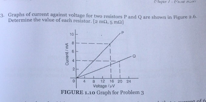 3. Graphs of current against voltage for two resistors P and Q are ...