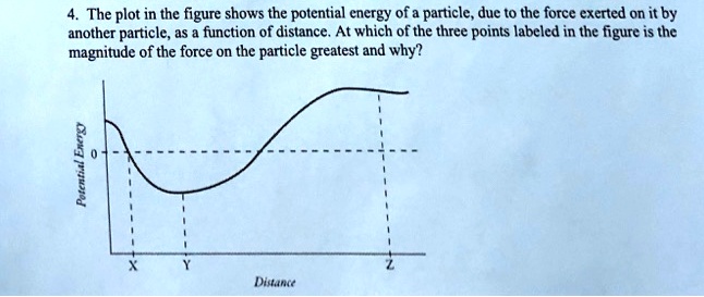 the plot in the figure shows the potential encrgy of a particle due to ...