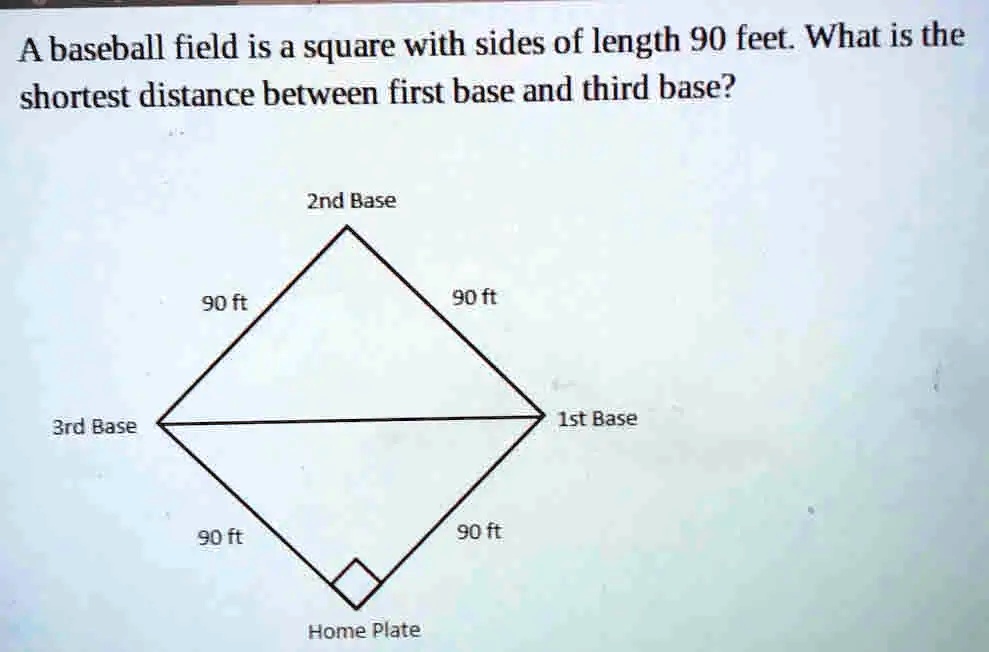 A baseball field is a square with sides of length 90 feet. What is the