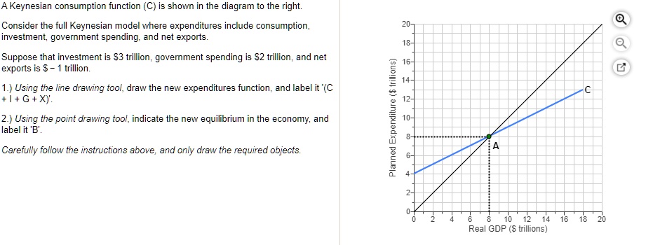 SOLVED: A Keynesian consumption function (C) is shown in the diagram to ...