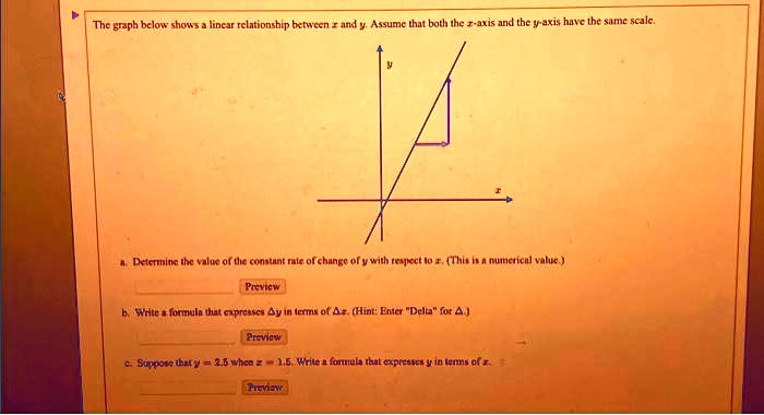 solved-texts-the-graph-below-shows-a-linear-relationship-between-x