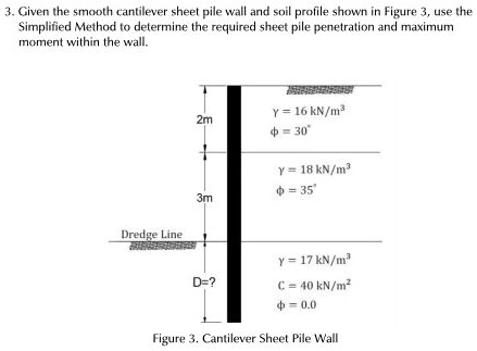 Given the smooth cantilever sheet pile wall and soil profile shown in ...