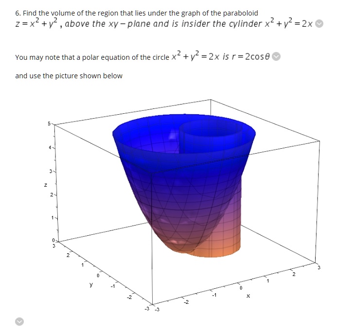 Solved 6 Find The Volume Of The Region That Lies Under The Graph Of The Paraboloid Z X2 Vz Above The Xv Plane And Is Insider The Cylinder X2 Vz 2x You