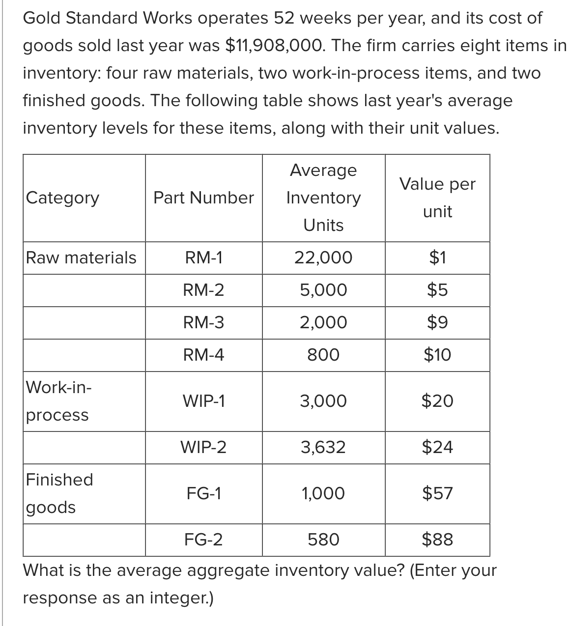 Gold Standard Works operates 52 weeks per year, and its cost of goods ...