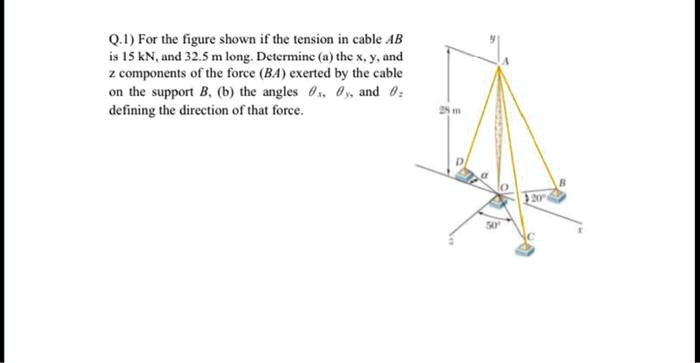 Q.1) For the figure shown if the tension in cable AB is 15...