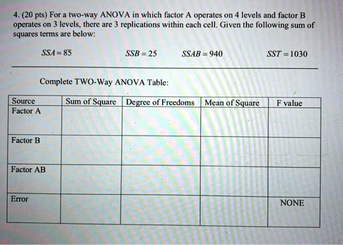 SOLVED Pts For A TwO Way ANOVA In Which Factor A Operates On Levels And Factor B