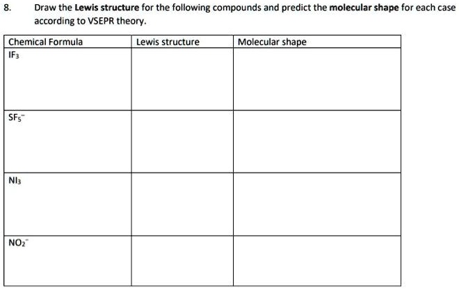 8. Draw the Lewis structure for the following compounds and predict the molecular shape for each case according to VSEPR theory.
Chemical Formula | Lewis structure | Molecular shape
IF3
SF5-
NI3
NO2-