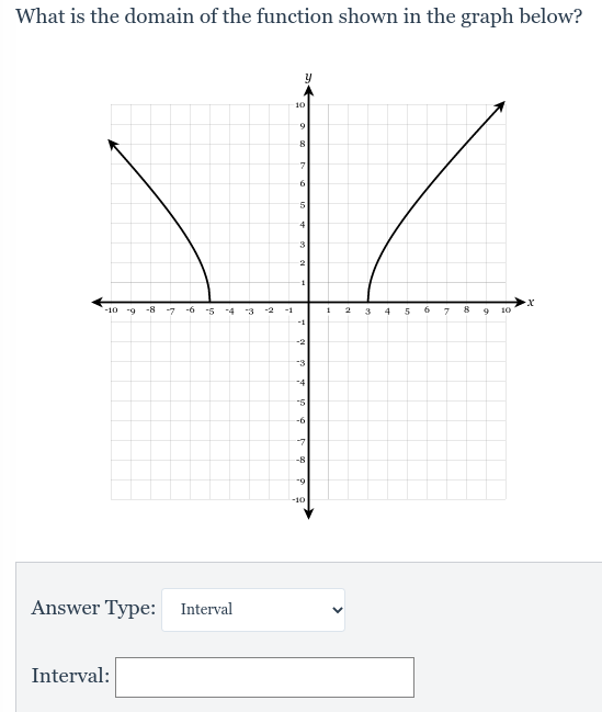 ANSWERED] Which of the graphs below have domain o 6 U 6 00 Q Q