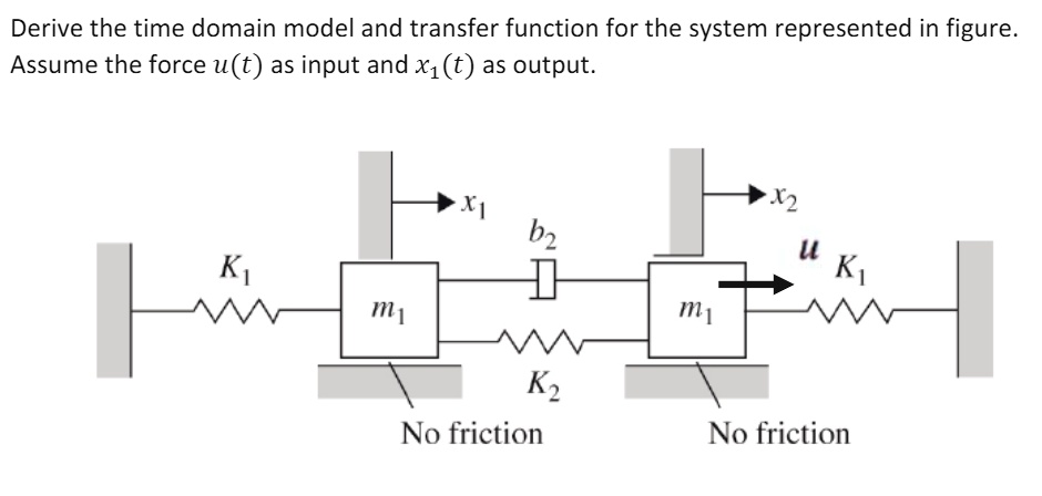 SOLVED: Derive the time domain model and transfer function for the ...