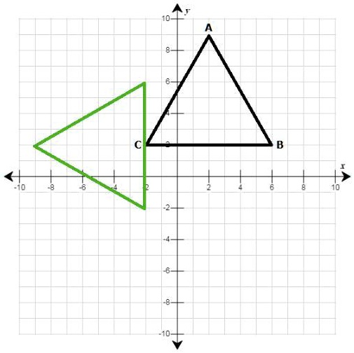 SOLVED: 'Select the correct location on the graph .ABC has the ...