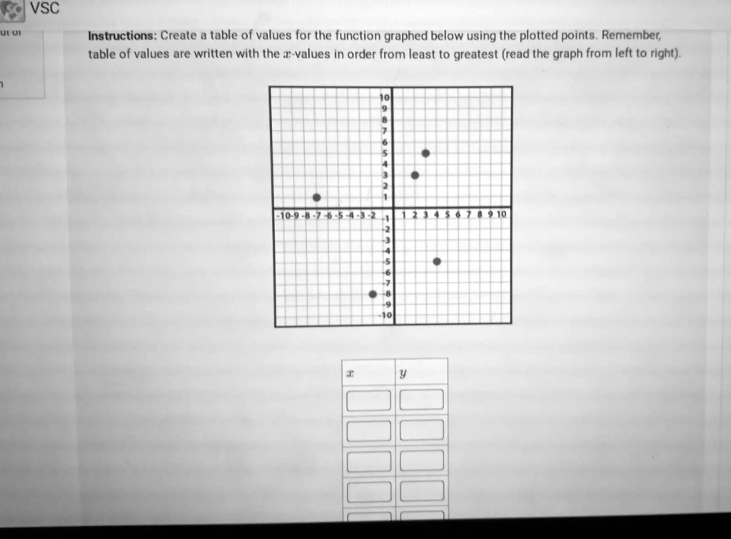 SOLVED: VSC UI UI Instructions: Create 4 table of values for the ...