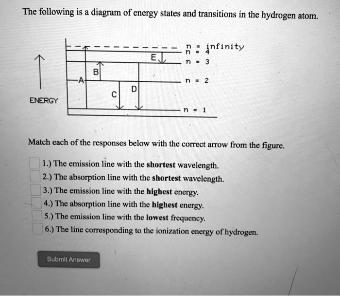 the following is a diagram of energy states and transitions in the