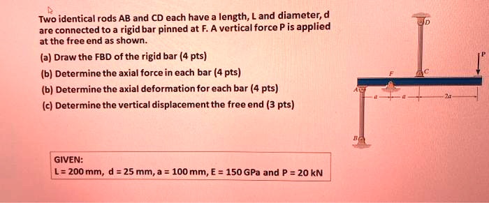 Solved Two Identical Rods Ab And Cd Each Have Length L And Diameter D