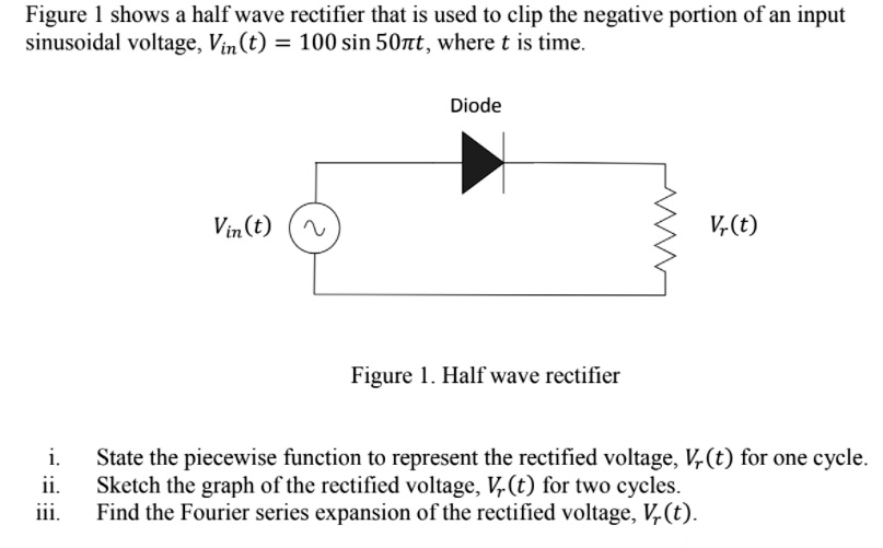 Function Ractifier Figure 1 shows a half wave rectifier that is used to clip the negative ...