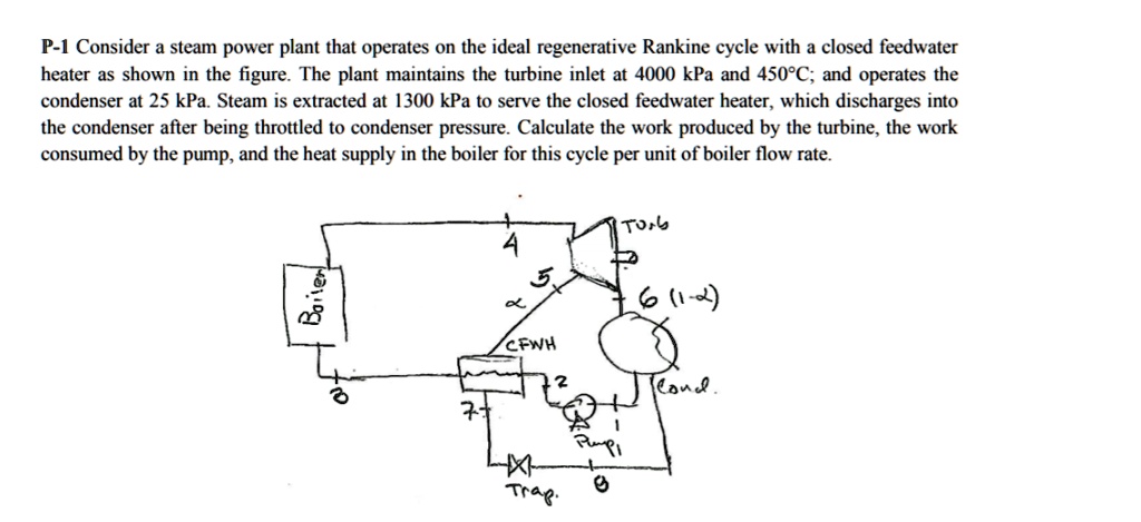 SOLVED: Consider a steam power plant that operates on the ideal ...