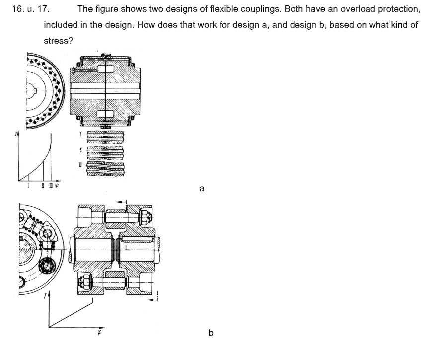 SOLVED 16.u.17. The figure shows two designs of flexible couplings