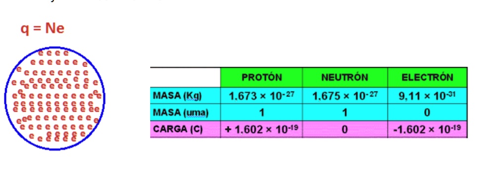 how to find number of electrons based on charge