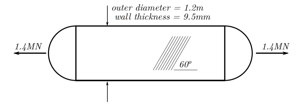 SOLVED: A thin-walled cylindrical tank is subjected to an internal gas ...