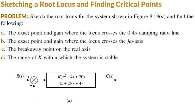 PROBLEM: Sketch The Root Locus For The System Shown In Figure 8.19(a ...