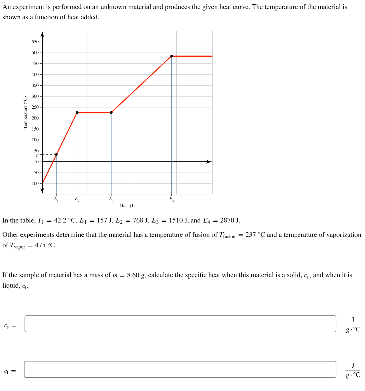 SOLVED An experiment is performed on an unknown material and produces