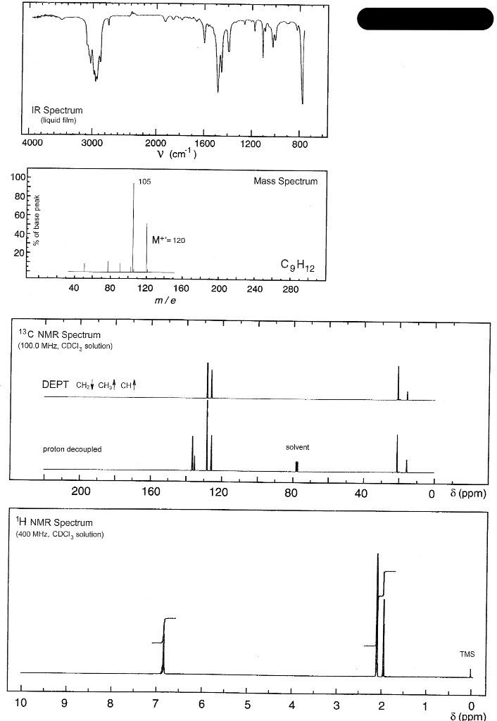 IR Spectrum
(liquid film)
4000
3000
2000
1600
1200
800
? (cm?¹)
100
80
60
40
20
% of base peak
105
Mass Spectrum
M??= 120
C?H??
40
80
120
160
200
240
280
m/e
¹³C NMR Spectrum
(100.0 MHz, CDCl? solution)
DEPT CH?? CH?? CH?
proton decoupled
solvent
200
160
120
80
40
0
? (ppm)
¹H NMR Spectrum
(400 MHz, CDCl? solution)
TMS
10
9
8
7
6
5
4
3
2
1
0
? (ppm)