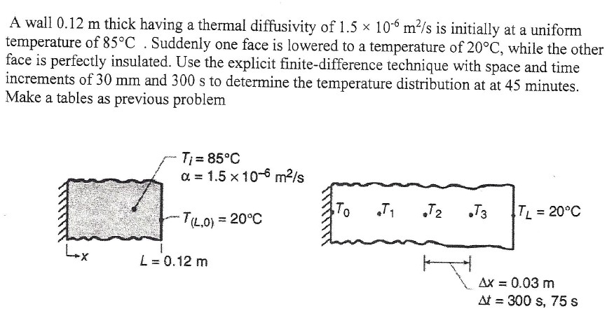 SOLVED: A wall 0.12 m thick, having a thermal diffusivity of 1.5 x 10 ...