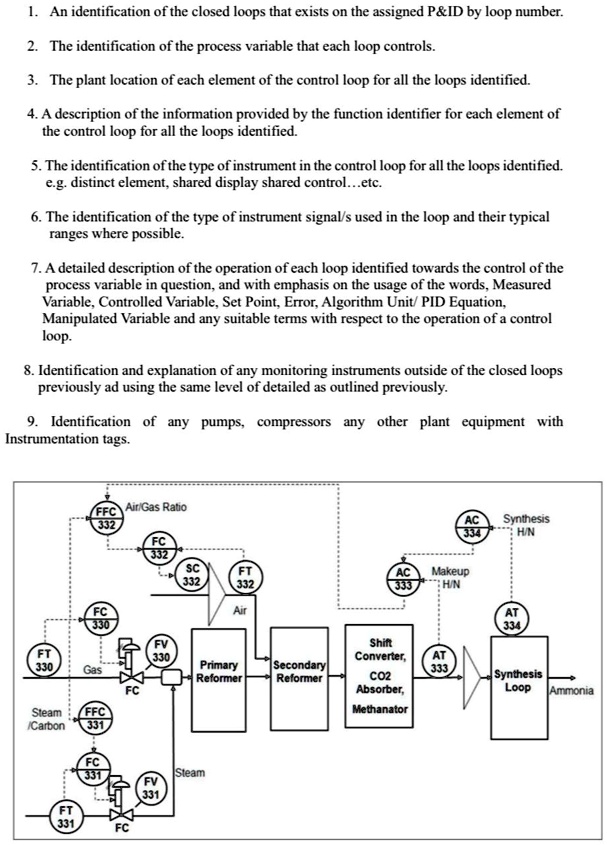 1. An identification of the closed loops that exists on the assigned P ...