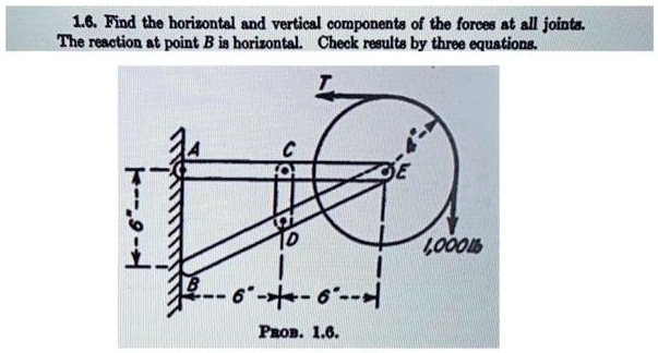 1.6. Find the horizontal and vertical components of the forces at all ...