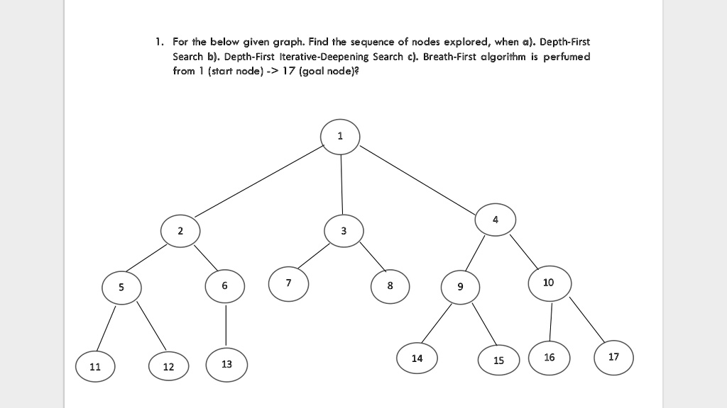 SOLVED: For the below given graph, find the sequence of nodes explored ...