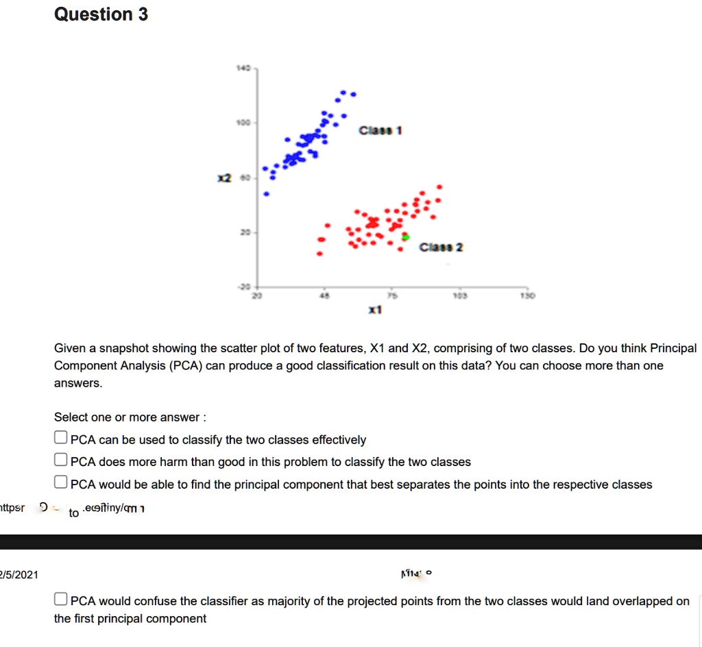 SOLVED: Question 3 Given A Snapshot Showing The Scatter Plot Of Two ...