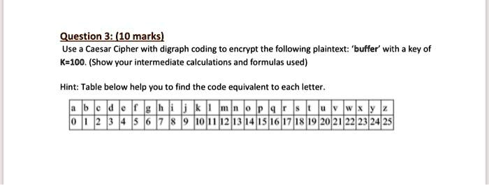 SOLVED: Question 3; (10 marks) Use Caesar Cipher with digraph coding ...