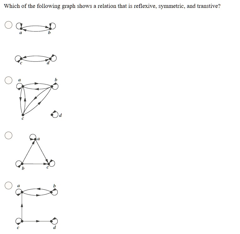 Solved Which Of The Following Graphs Shows A Relation That Is Reflexive Symmetric And Transitive 6488