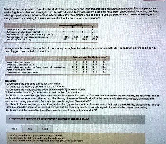 DataSpan, Inc., automated its plant at the start of the current year and installed a flexible manufacturing system. The company is also evaluating its suppliers and moving toward Lean Production. Many adjustment problems have been encountered, including problems relating to performance measurement. After much study, the company has decided to use the performance measures below, and it has gathered data relating to these measures for the first four months of operations.

Month
1 2 3 4
Throughput time (days) ? ? ? ?
Delivery cycle time (days) ? ? ? ?
Manufacturing cycle efficiency (MCE) ? ? ? ?
Percentage of on-time deliveries 91% 86% 82% 78%
Total sales (units) 3460 3312 3143 3025

Management has asked for your help in computing throughput time, delivery cycle time, and MCE. The following average times have been logged over the last four months:

Average per Month (in days)
1 2 3 4
Move time per unit 0.7 0.5 0.6 0.6
Process time per unit 2.8 2.7 2.6 2.5
Wait time per order before start of production 23.0 25.2 28.0 30.2
Queue time per unit 4.6 5.3 6.1 7.0
Inspection time per unit 0.5 0.6 0.6 0.5

Required:
1-a. Compute the throughput time for each month.
1-b. Compute the delivery cycle time for each month.
1-c. Compute the manufacturing cycle efficiency (MCE) for each month.
2. Evaluate the company's performance over the last four months.
3-a. Refer to the move time, process time, and so forth, given for month 4. Assume that in month 5 the move time, process time, and so forth, are the same as in month 4, except that through the use of Lean Production the company is able to completely eliminate the queue time during production. Compute the new throughput time and MCE.
3-b. Refer to the move time, process time, and so forth, given for month 4. Assume in month 6 that the move time, process time, and so forth, are again the same as in month 4, except that the company is able to completely eliminate both the queue time during production and the inspection time. Compute the new throughput time and MCE.

Complete this question by entering your answers in the tabs below.
Req 1 Req 2 Req 3
1-a. Compute the throughput time for each month.
1-b. Compute the delivery cycle time for each month.
1-c. Compute the manufacturing cycle efficiency (MCE) for each month.