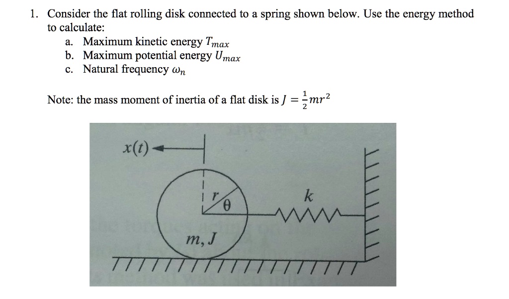 1. Consider the flat rolling disk connected to a spring shown below ...