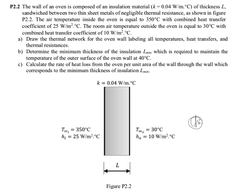 SOLVED: P2.2 The wall of an oven is composed of an insulation material ...